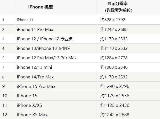 苹祁门果维修分享iPhone主屏幕壁纸显得模糊怎么办