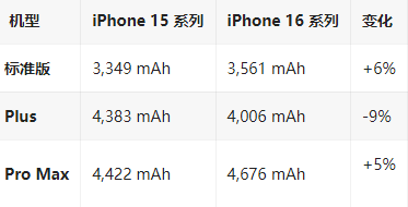 祁门苹果16维修分享iPhone16/Pro系列机模再曝光