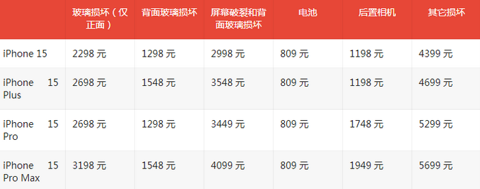 祁门苹果15维修站中心分享修iPhone15划算吗