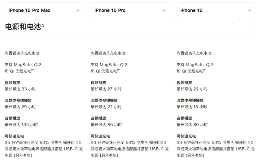 祁门苹果手机维修分享 iPhone 16 目前实测充电峰值功率不超过 39W 