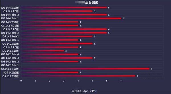 祁门苹果手机维修分享iOS14.5beta1续航怎么样 
