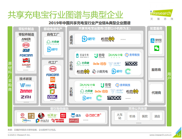 祁门苹果手机维修分享iPhone 12 如何安全使用共享充电宝 