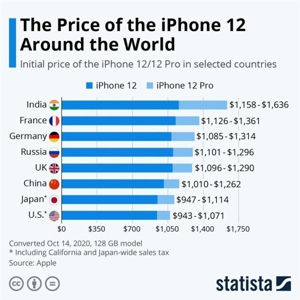 祁门苹果手机维修分享哪个购买iPhone 12/12 Pro更便宜 